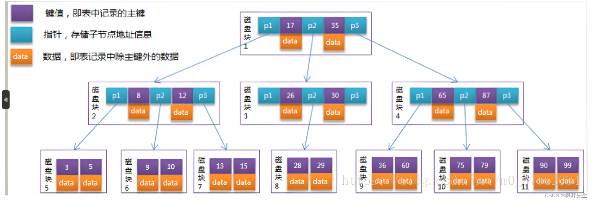 【MySQL系列】索引的学习及理解,在这里插入图片描述,第24张