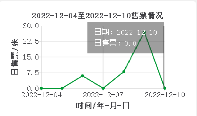 【课程设计】数据库：火车票管理系统,image-20230128204914775,第23张