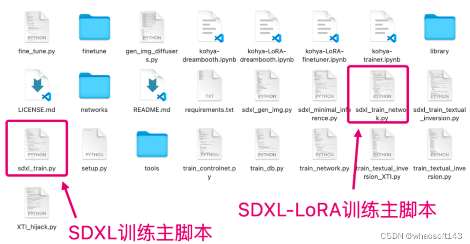 Stable Diffusion XL训练LoRA,第2张