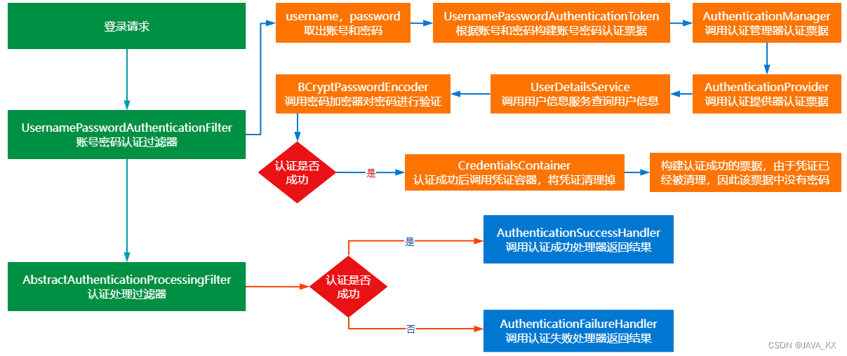 Spring Security详解,第2张