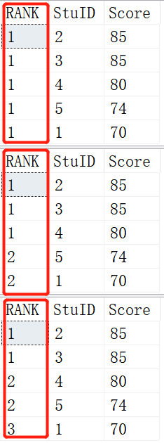 SQL中常用的四个排序函数，你用过几个？,第6张