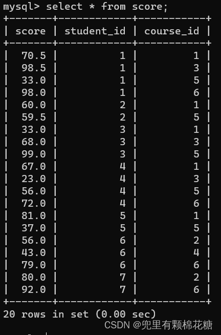 【从删库到跑路 | MySQL总结篇】表的增删查改（进阶下）,在这里插入图片描述,第26张