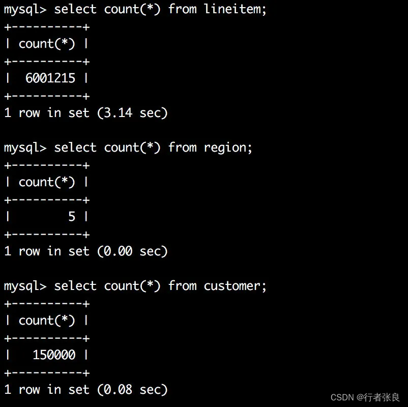 MYSQL单表数据量达到多少时性能会严重下降的问题探讨!,在这里插入图片描述,第9张