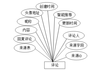 （附源码）基于Spring Boot的个人博客系统的设计与实现毕业设计271611,第14张