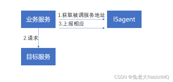 兔老大的系统设计（一）健康度系统,第5张