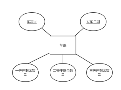 【课程设计】数据库：火车票管理系统,img,第5张