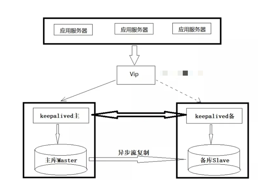 这些高可用架构，堪称PostgreSQL华佗,第8张