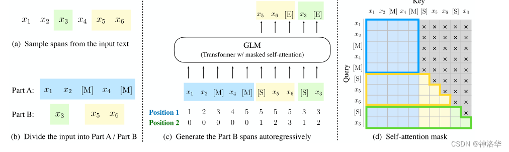 LLMs模型速览（GPTs、LaMDA、GLMChatGLM、PaLMFlan-PaLM、BLOOM、LLaMA、Alpaca）,在这里插入图片描述,第17张