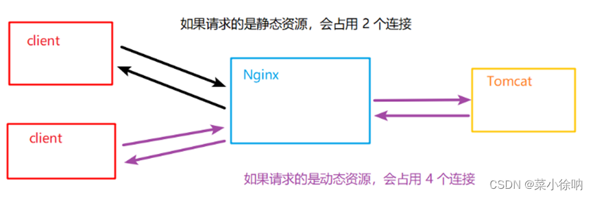 Nginx调优-超详细,在这里插入图片描述,第16张