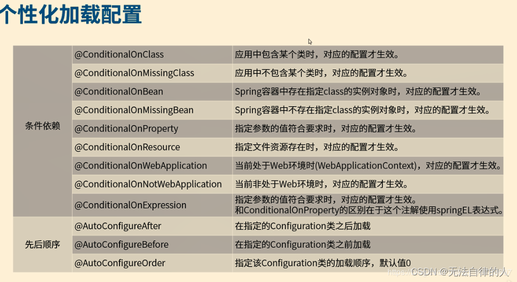 【Spring Boot】Starter机制的使用及案例,第1张