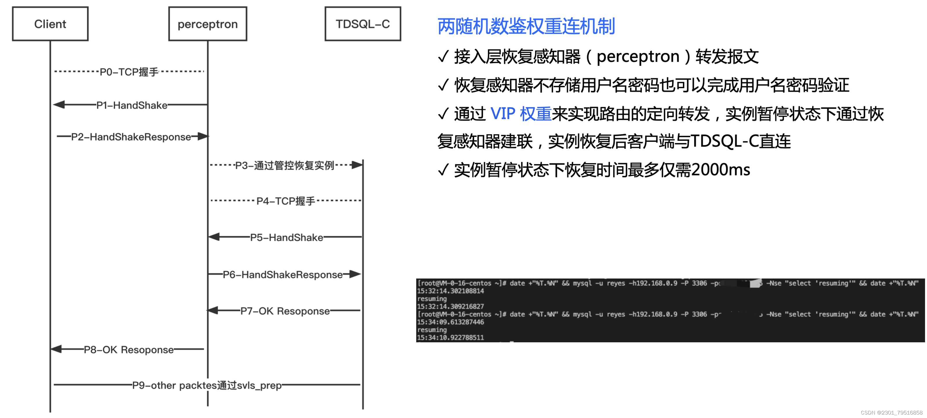 【腾讯云 TDSQL-C Serverless 产品体验】饮水机式使用云数据库,在这里插入图片描述,第13张