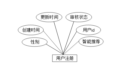 （附源码）基于Spring Boot的个人博客系统的设计与实现毕业设计271611,第11张