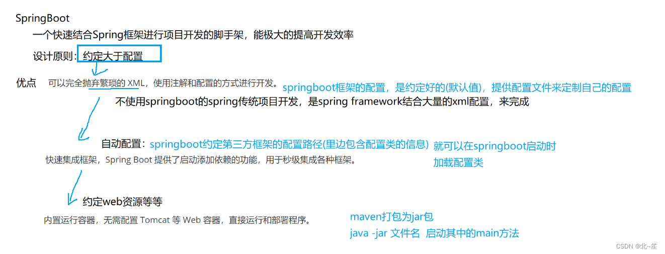 springboot基础篇(快速入门+要点总结),第1张