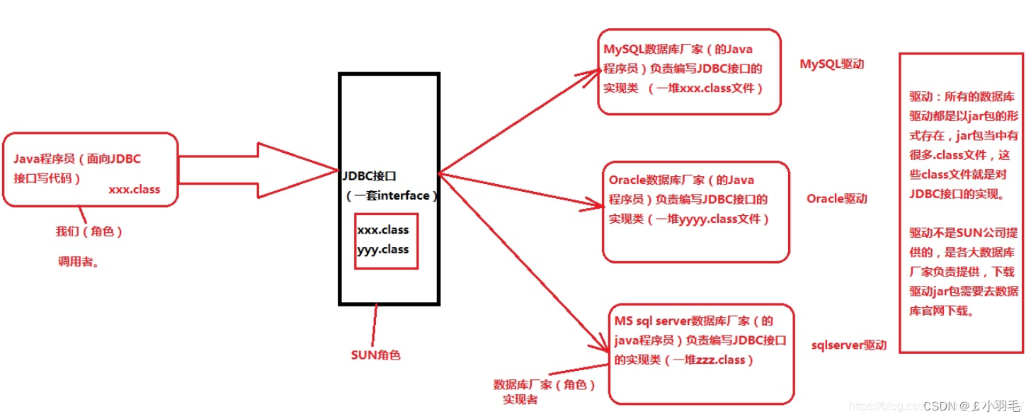 SpringBoot整合数据库连接,第1张