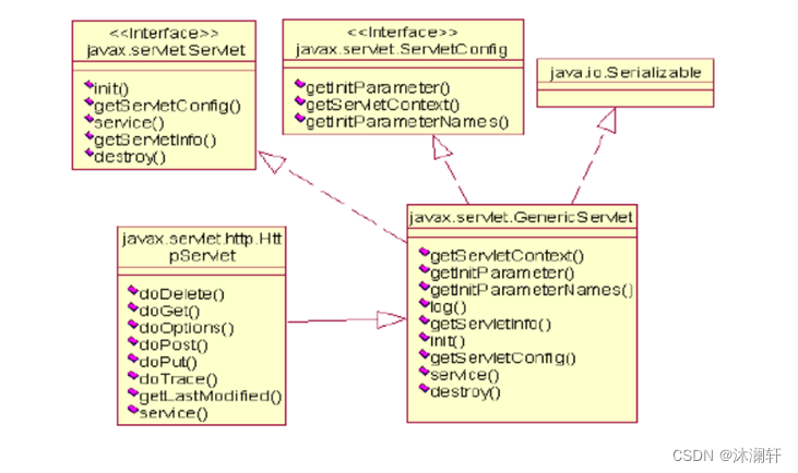 21.Servlet 技术,在这里插入图片描述,第3张