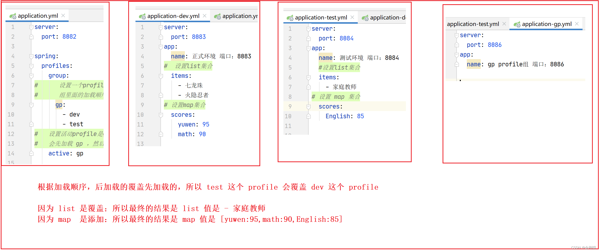 22、springboot的Profile（通过yml配置文件配置 profile，快速切换项目的开发环境）,在这里插入图片描述,第11张