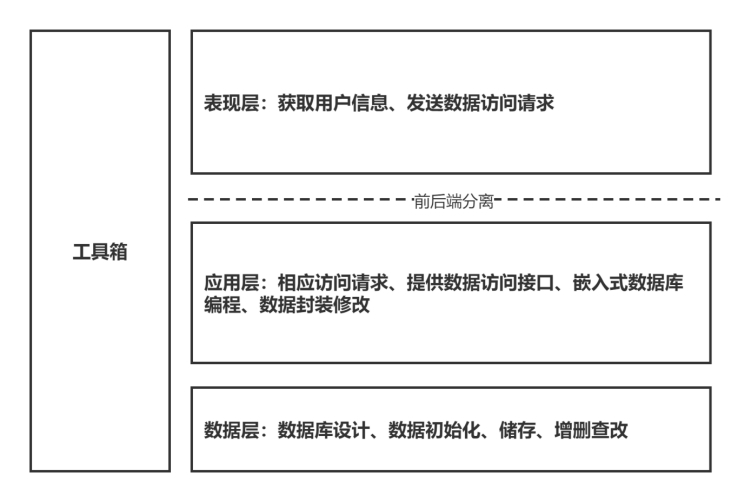 【课程设计】数据库：火车票管理系统,img,第15张