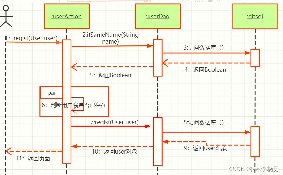 基于Java+SpringBoot+vue+element驾校管理系统设计和实现,第2张