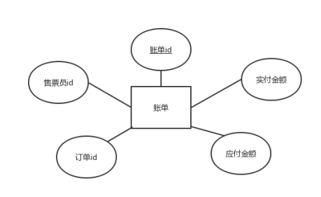 【课程设计】数据库：火车票管理系统,img,第7张