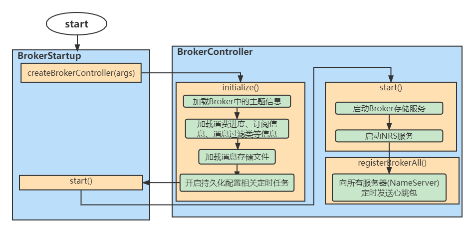 RocketMQ源码分析,第237张