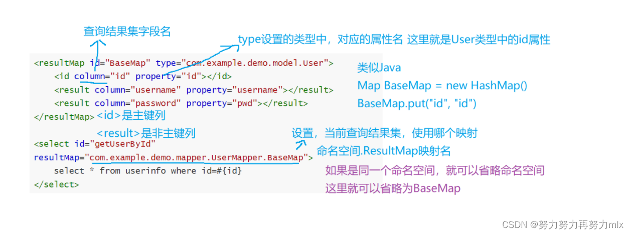 初始MyBatis，w字带你解MyBatis,第12张