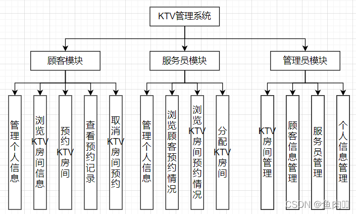 数据库课程设计,第3张