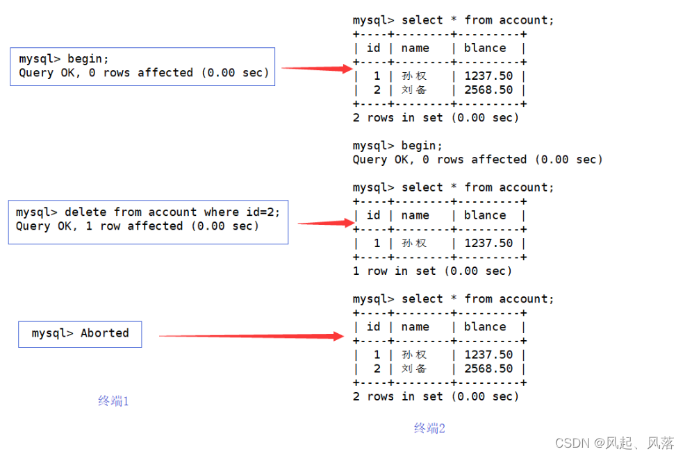 【MySQL】事务(中),第8张