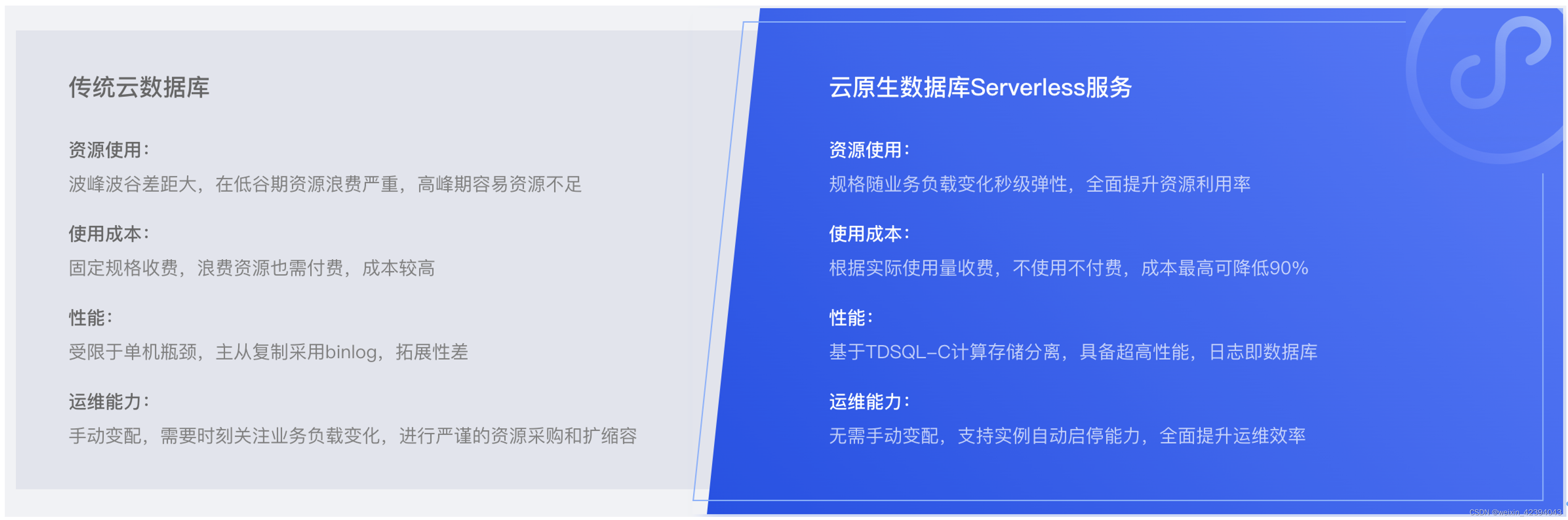 【腾讯云 TDSQL-C Serverless 产品体验】聚焦业务价值之在Serverless上的探索和实践,在这里插入图片描述,第5张