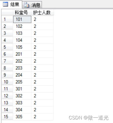 医院管理系统数据库，课程设计，SQLserver，纯代码设计,第25张