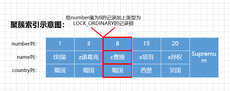 一文带你了解MySQL之锁,在这里插入图片描述,第9张