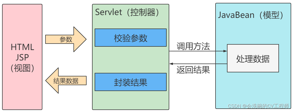 Spring MVC简介附入门案例,第1张