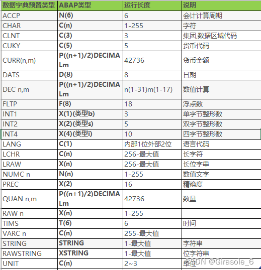 ABAP基础：数据类型及关键字总结,第2张