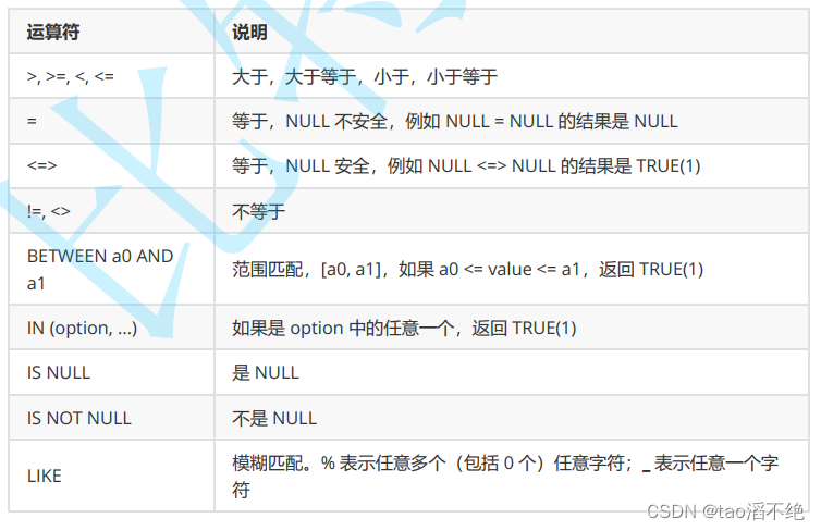 MySQL中表的增删改查,第20张