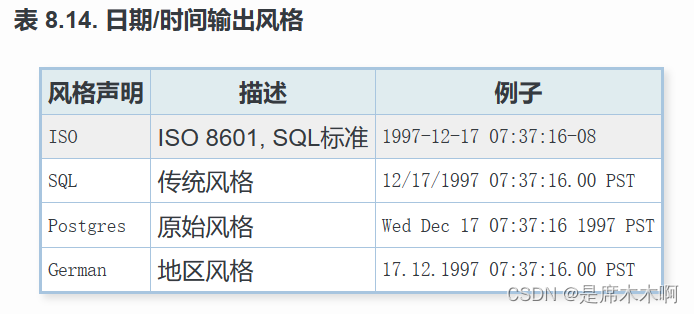 PostGreSQL:时间戳时区问题,第4张