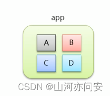 分布式RPC框架Dubbo详解,a901592742324c36b91310e4c1d03326.png,第2张