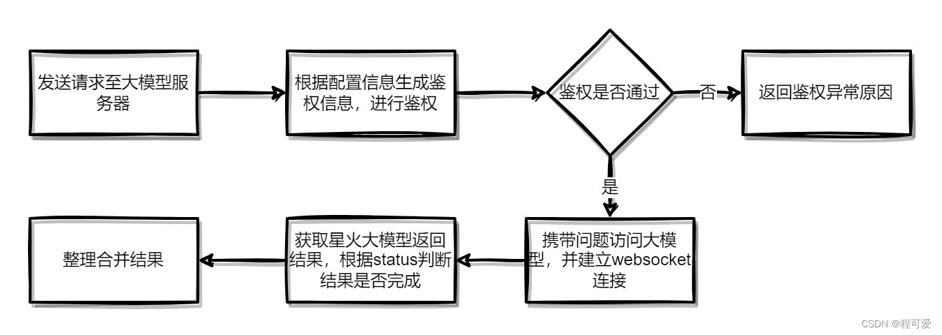 springBoot整合讯飞星火认知大模型,在这里插入图片描述,第8张