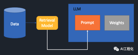 LLM应用架构之检索增强（RAG，retrieval-augmented generation）的缘起与架构介绍,图片,第12张