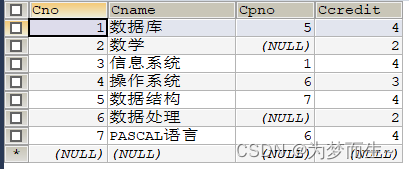 SQL数据查询——连接查询,在这里插入图片描述,第3张