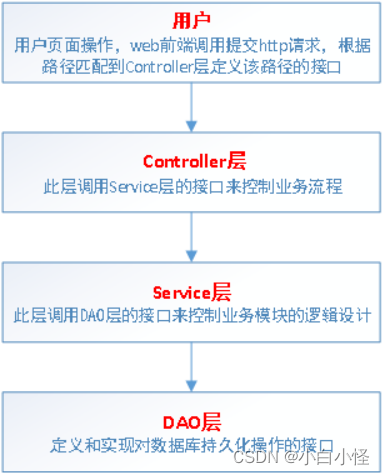 基于Spring boot的校园二手交易平台系统,第3张