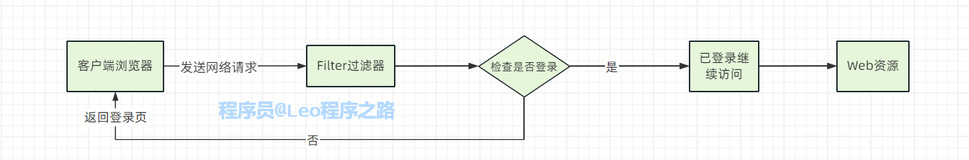 SpringSecurity6 | 回顾Filter,image-20231105221856734,第3张