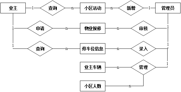 （附源码）Springboot小区物业管理系统 毕业设计 051745,第8张