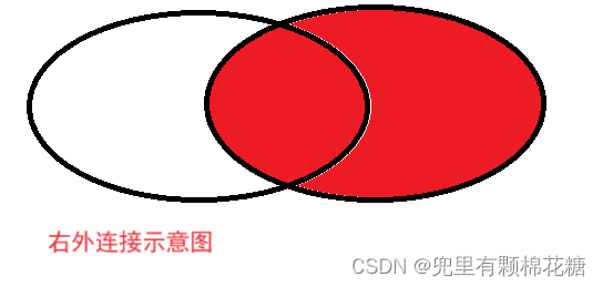 【从删库到跑路 | MySQL总结篇】表的增删查改（进阶下）,在这里插入图片描述,第21张