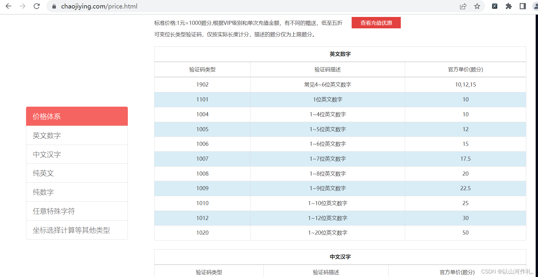 15.网络爬虫—selenium验证码破解,在这里插入图片描述,第2张