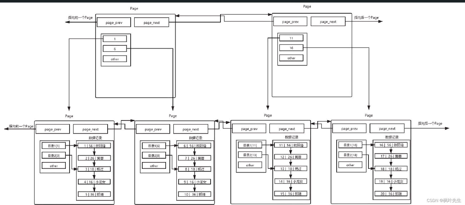 【MySQL系列】索引的学习及理解,在这里插入图片描述,第21张