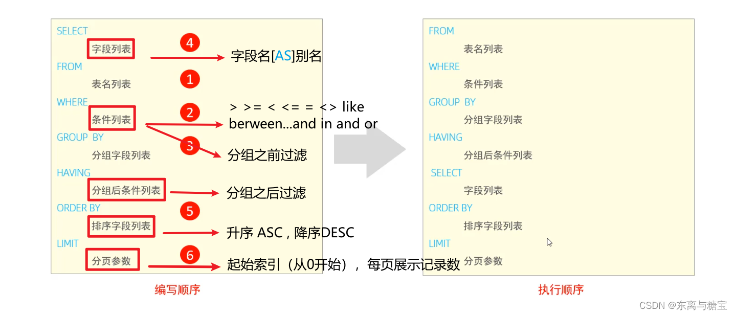 【Mysql】万字长文带你快速掌握数据库基础概念及SQL基本操作,在这里插入图片描述,第1张