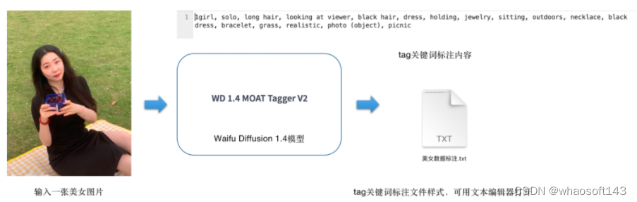 Stable Diffusion XL训练LoRA,第4张