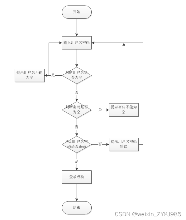 基于springboot网上书店管理系统 计算机专业毕设源码03780,第1张