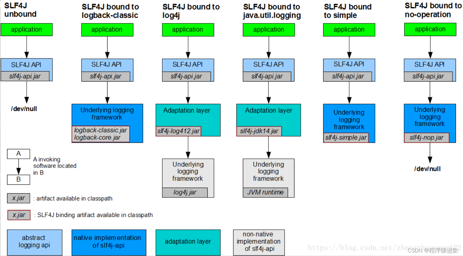 SpringBoot——日志及原理,第1张