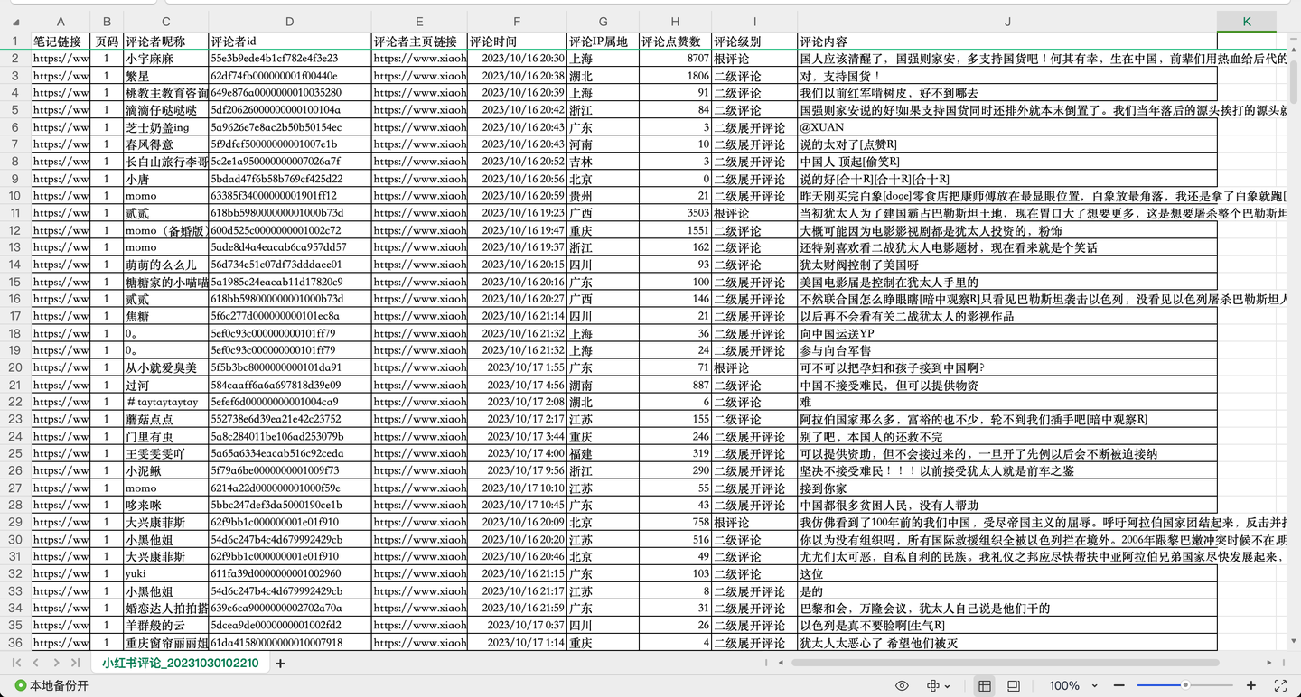 【爬虫实战】用Python采集任意小红书笔记下的评论，爬了10000多条，含二级评论！,截图1,第1张