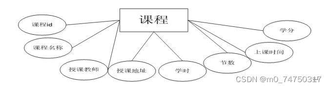 在线选课系统设计与实现,第5张